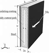 Image result for Electrical Steel S for Magnetic Core