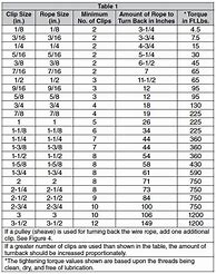Image result for Wire Rope Clip Sizes