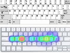 Image result for Bracket Key On Keyboard