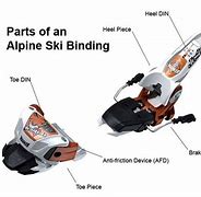 Image result for Parts of Skis