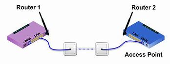 Image result for 2nd Router Setup