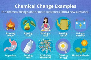 Image result for Types of Chemical Changes