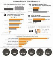 Image result for Statistics of Improvement of Twitter