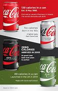 Image result for Coke Zero vs Diet Coke