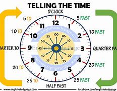 Image result for Brtish Time Clock