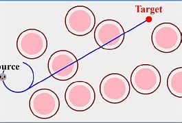 Image result for Trajectory of a Robot Car