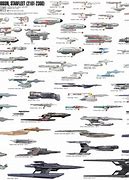 Image result for Star Trek Starship Classes