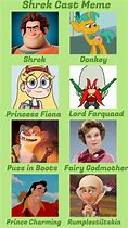 Image result for Shrek 2 Recast Meme