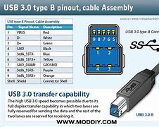 Image result for USB Type a Definition