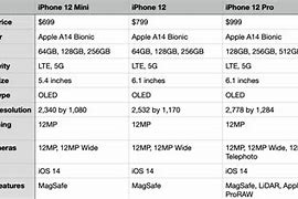 Image result for iPhones De Colores