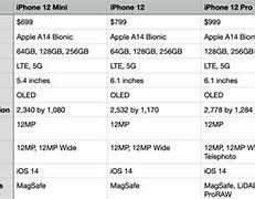 Image result for compare iphone 5s and 7