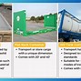 Image result for Container Capacity