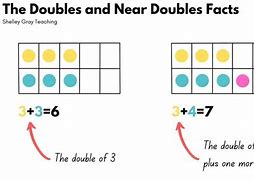 Image result for Doubles Plus 2 Worksheet