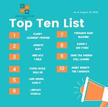 Image result for Sharp Top Ten