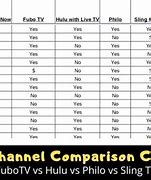 Image result for Internet TV Comparison Chart