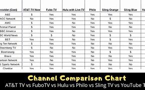 Image result for TV Network Chart