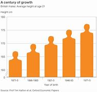 Image result for Age Height Cm