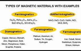 Image result for List of Magnetic Devices
