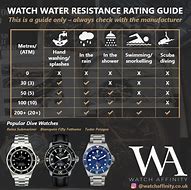 Image result for Water Resistance Rating