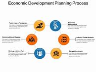 Image result for Economic Development Proposal Template