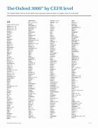 Image result for Oxford 3000 Word List Book