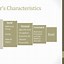 Image result for Buyer Characteristics