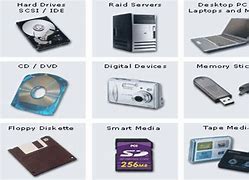 Image result for Computer Data Storage Terms