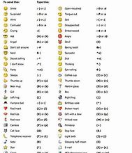 Image result for Emoji Face Meanings Text Symbols