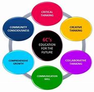 Image result for 6 CS in Education