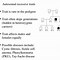 Image result for Pedigree Chart