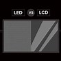 Image result for Replacement LED LCD TV Screens
