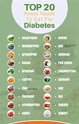 Image result for Diabetes Food