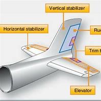 Image result for Catia Airplane Drawing