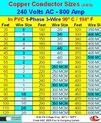 Image result for 300 Amp Wire Size Chart