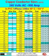 Image result for 12v wire gauge chart amps