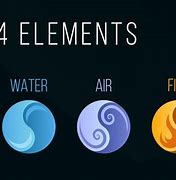 Image result for The 4 Elements Symbols