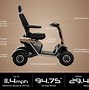 Image result for Batteries for Mobility Scooters