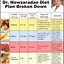 Image result for One Week 1000 Calorie Meal Plan