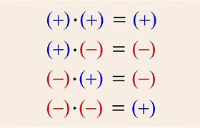 Image result for Plus and Minus Equals