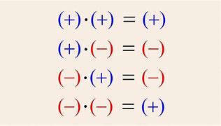 Image result for What Does a Positive Plus a Negative Equal