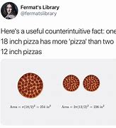 Image result for Pizza Math Meme