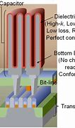 Image result for Dram Cell Layout