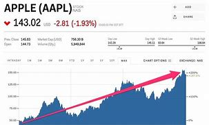 Image result for Apple Stock News