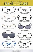 Image result for Different Styles of Glasses Frames