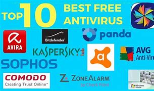 Image result for Best Network Antivirus