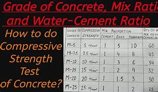 Image result for 3500 PSI Concrete