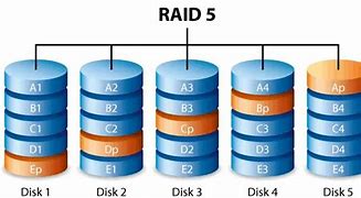 Image result for Raid 5 Storage