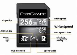 Image result for How to Read Memory Card