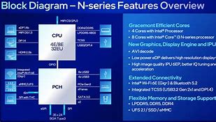 Image result for iPhone Specs Architecture