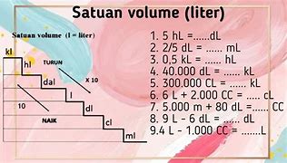 Image result for How Many Cups in a Liter